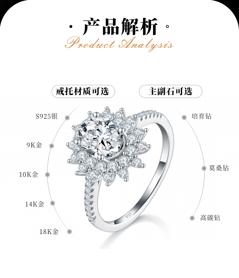 微镶太阳花蛋形女戒S925银镀白金定制选款主石莫桑钻1.5ct/副石高碳钻 - 2