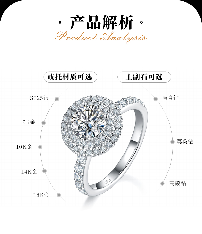 轻奢双层圆包女戒S925银镀白金定制选款主石莫桑钻1.0ct/副石高碳钻 - 2