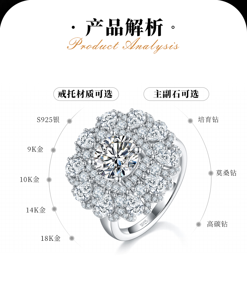 豪华款梨形小钻围镶女戒S925银镀白金定制选款主石莫桑钻2.0ct/副石高碳钻 - 2