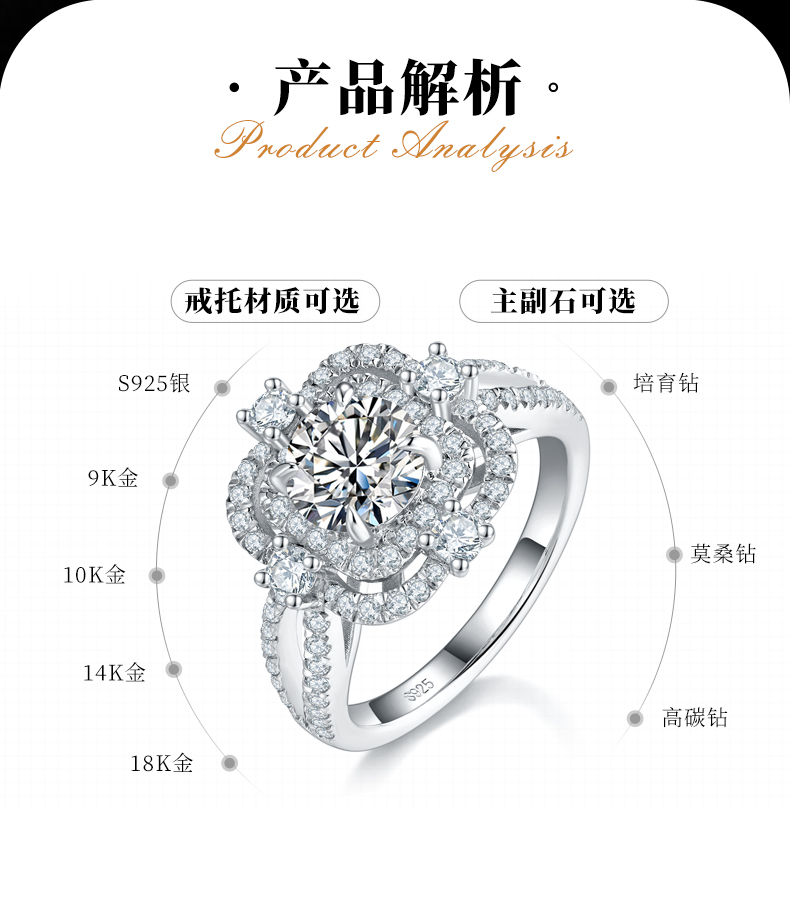 轻奢女戒S925银镀白金定制选款主石莫桑钻1.0ct/副石高碳钻 - 2