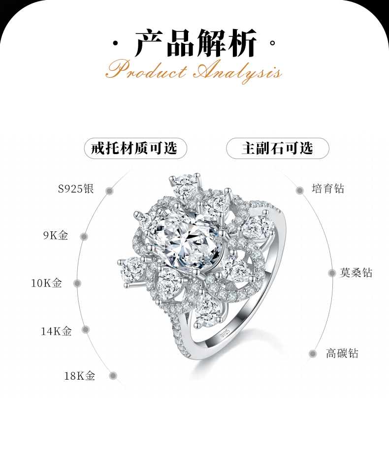 豪华四叶草蛋形钻女戒S925银镀白金定制选款主石莫桑钻2.0ct/副石高碳钻 - 2