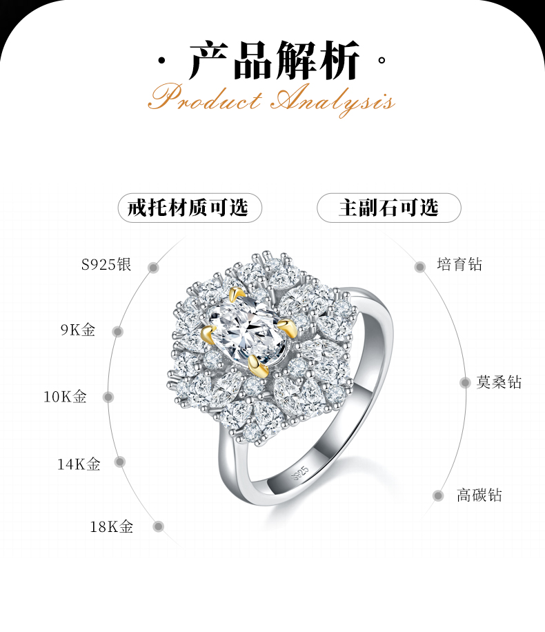 异形小钻围镶蛋形女戒S925银镀白金定制选款主石莫桑钻1.0ct/副石高碳钻 - 2