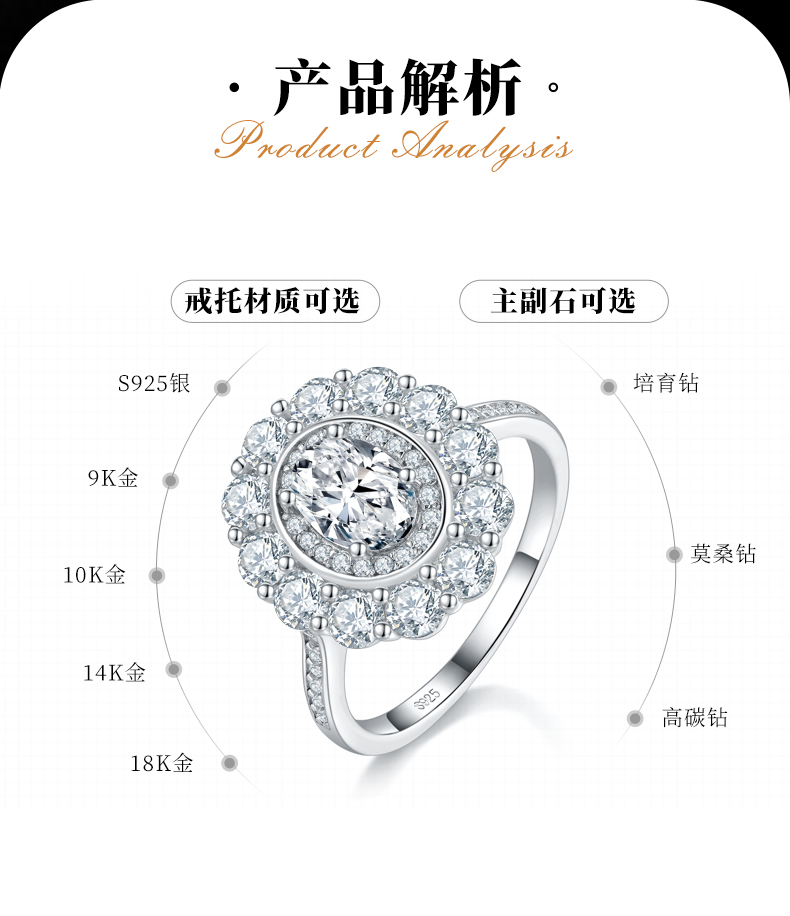 太阳花蛋形钻女戒S925银镀白金定制选款主石莫桑钻1.0ct/副石高碳钻 - 2