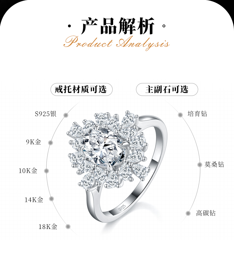 梨形小钻围镶蛋形钻女戒S925银镀白金定制选款主石莫桑钻1.5ct/副石高碳钻 - 2