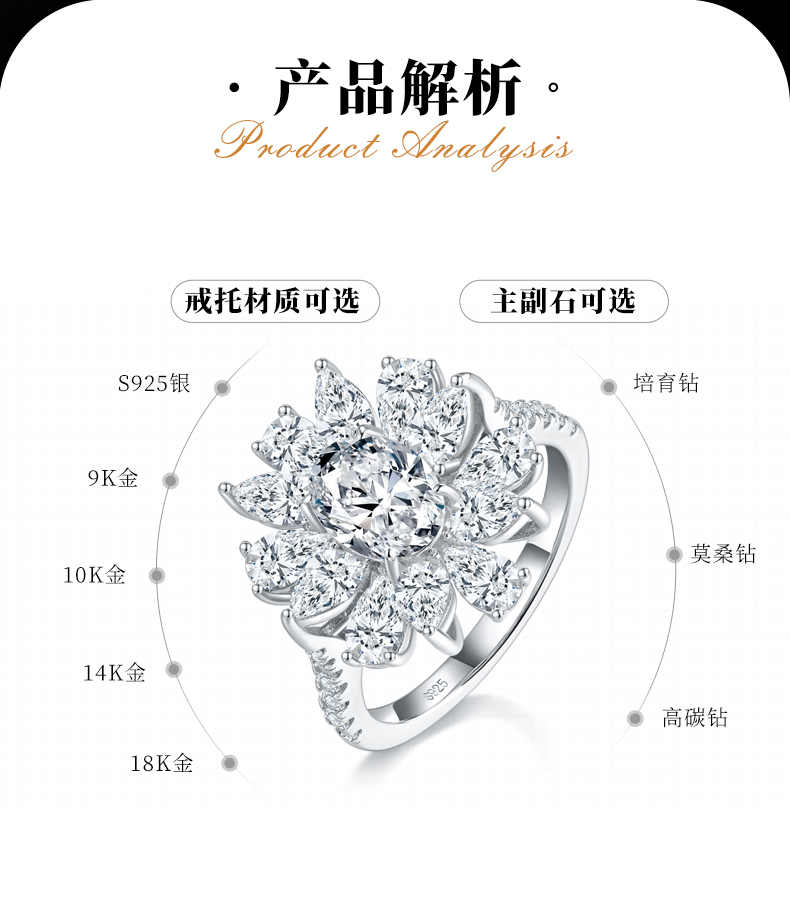 奢华款梨形小钻围镶蛋形钻女戒S925银镀白金定制选款主石莫桑钻1.5ct/副石高碳钻 - 2