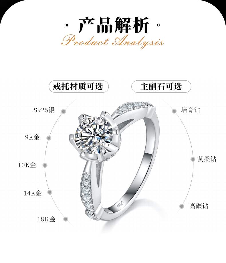 微镶六爪女戒S925银镀白金定制选款主石莫桑钻1.0ct/副石高碳钻 - 2