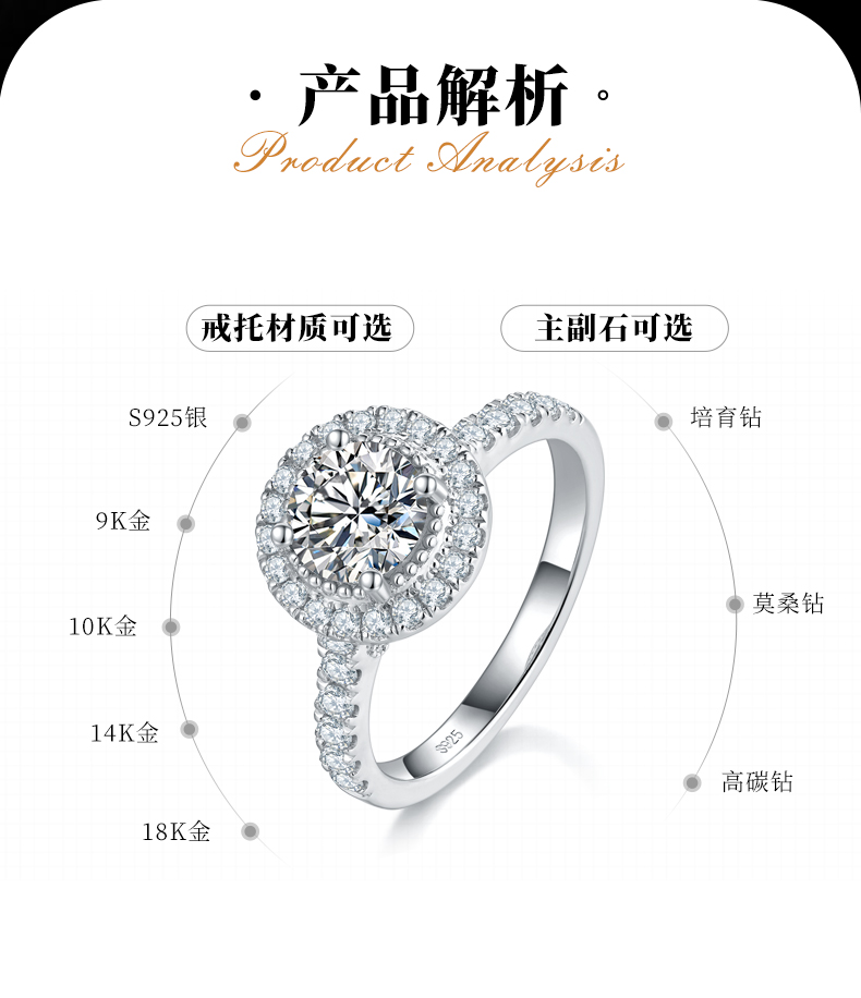 轻奢圆包女戒S925银镀白金定制选款主石莫桑钻1.0ct/副石高碳钻 - 2