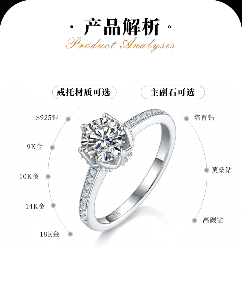 微镶六爪女戒S925银镀白金定制选款主石莫桑钻1.0ct/副石高碳钻 - 2