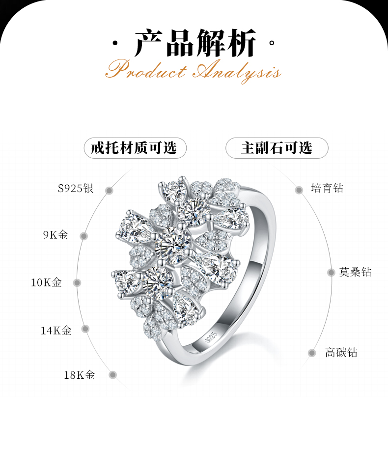 轻奢满钻三石款女戒S925银镀白金定制选款主石莫桑钻0.7ct/副石高碳钻 - 2