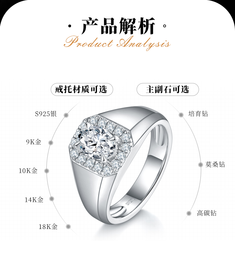 轻奢蛋形钻男戒S925银镀白金定制选款主石莫桑钻1.0ct/副石高碳钻 - 2