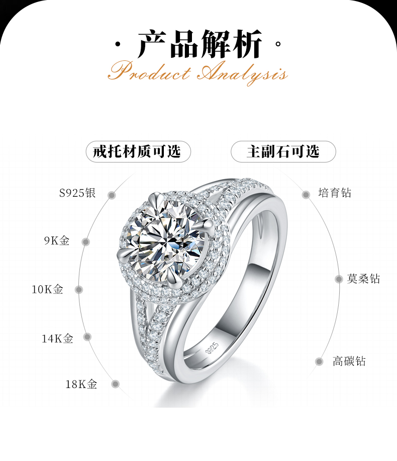 轻奢Y臂圆包女戒S925银镀白金定制选款主石莫桑钻2.0ct/副石高碳钻 - 2