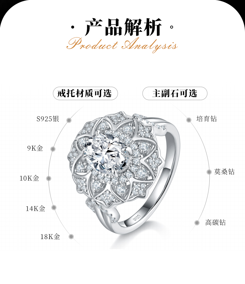 群镶豪华女戒S925银镀白金定制选款主石莫桑钻1.5ct/副石高碳钻 - 2