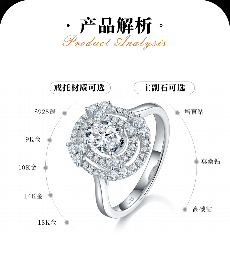 双层圆包蛋形女戒S925银镀白金定制选款主石莫桑钻1.0ct/副石高碳钻 - 2