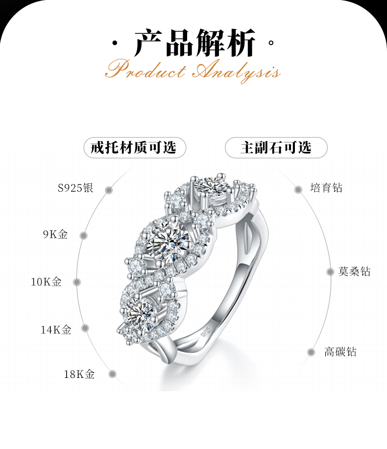 三石款圆包女戒S925银镀白金定制选款主石莫桑钻1.5ct/副石高碳钻 - 2