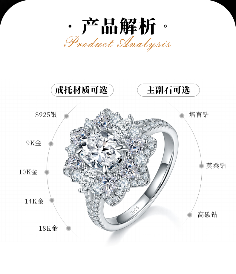 群镶大花朵蛋形女戒S925银镀白金定制选款主石莫桑钻1.5ct/副石高碳钻 - 2
