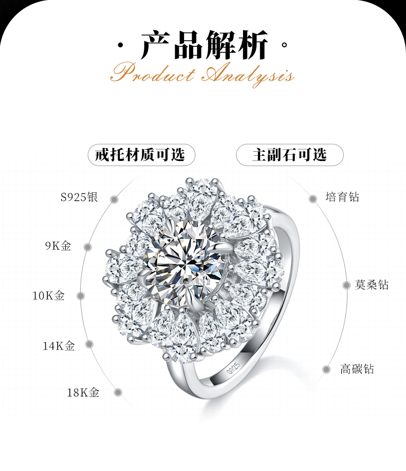 群镶璀璨女戒S925银镀白金定制选款主石莫桑钻2.5ct/副石高碳钻 - 2