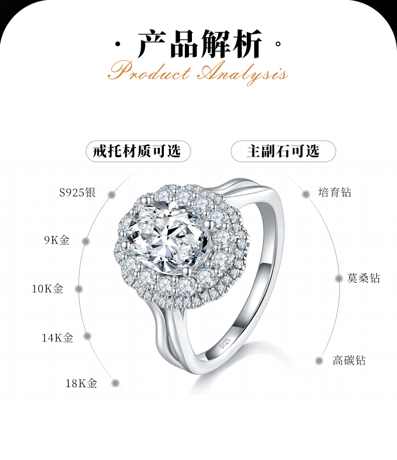 轻奢一生之约女戒S925银镀白金定制选款主石莫桑钻2.0ct/副石高碳钻 - 2