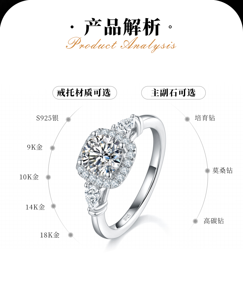 三石款方包女戒S925银镀白金定制选款主石莫桑钻1.0ct/副石高碳钻 - 2