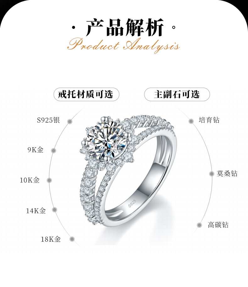 三排满钻四爪女戒S925银镀白金定制选款主石莫桑钻1.2ct/副石高碳钻 - 2