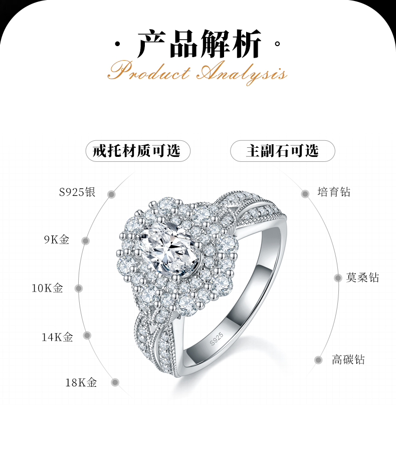 奢华款求婚蛋形女戒S925银镀白金定制选款主石莫桑钻1.0ct/副石高碳钻 - 2