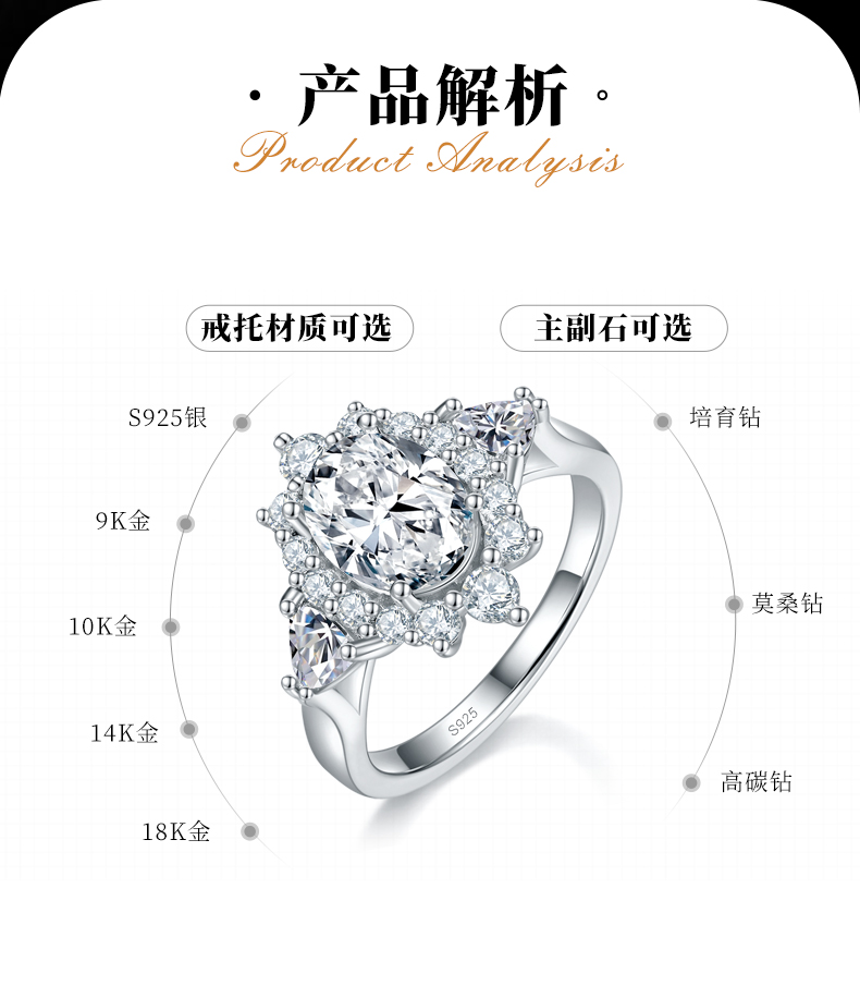 三石轻奢蛋形女戒S925银镀白金定制选款主石莫桑钻2.0ct/副石高碳钻 - 2
