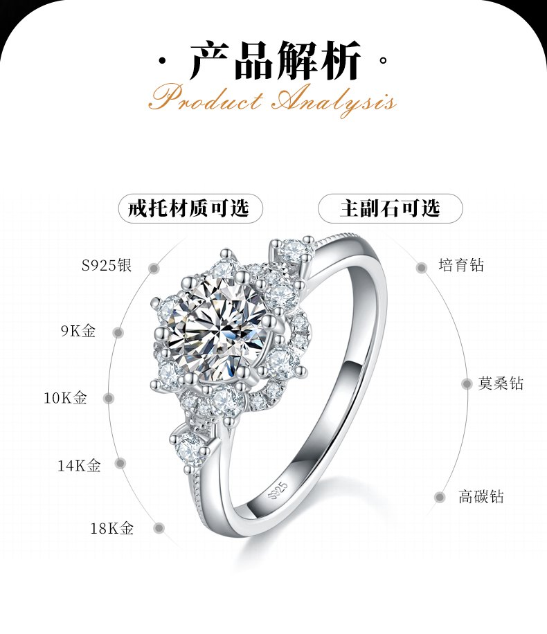 富贵花蕊女戒S925银镀白金定制选款主石莫桑钻1.0ct/副石高碳钻 - 2