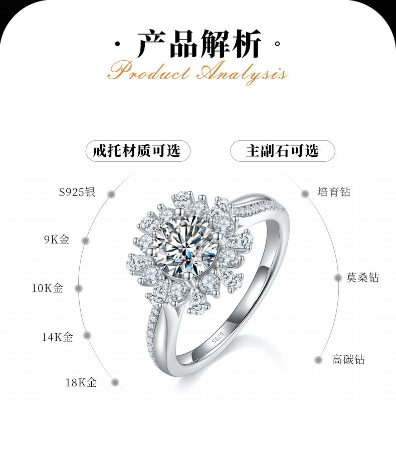 梨形碎钻太阳花女戒S925银镀白金定制选款主石莫桑钻1.0ct/副石高碳钻 - 2