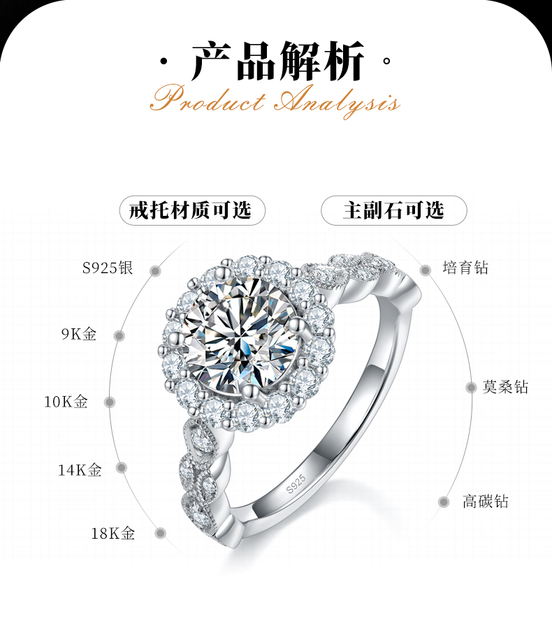 轻奢圆包女戒S925银镀白金定制选款主石莫桑钻1.5ct/副石高碳钻 - 2