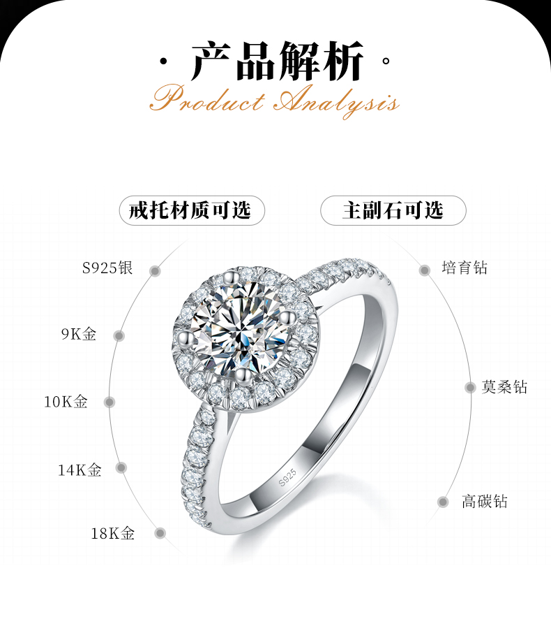 微镶圆包女戒S925银镀白金定制选款主石莫桑钻1.0ct/副石高碳钻 - 2