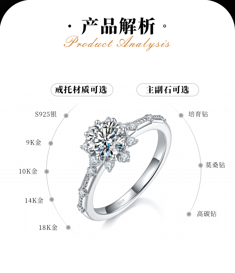 轻奢太阳花女戒S925银镀白金定制选款主石莫桑钻1.0ct/副石高碳钻 - 2