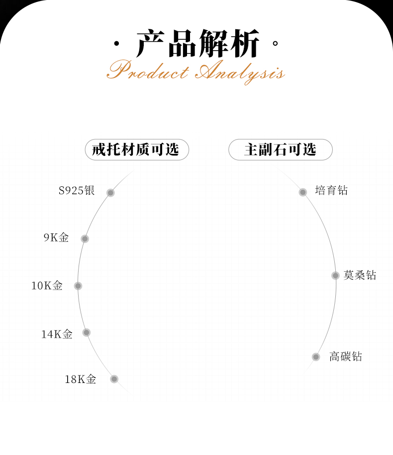 蛋形圆包女戒S925银镀白金定制选款主石莫桑钻1.5ct/副石高碳钻 - 2