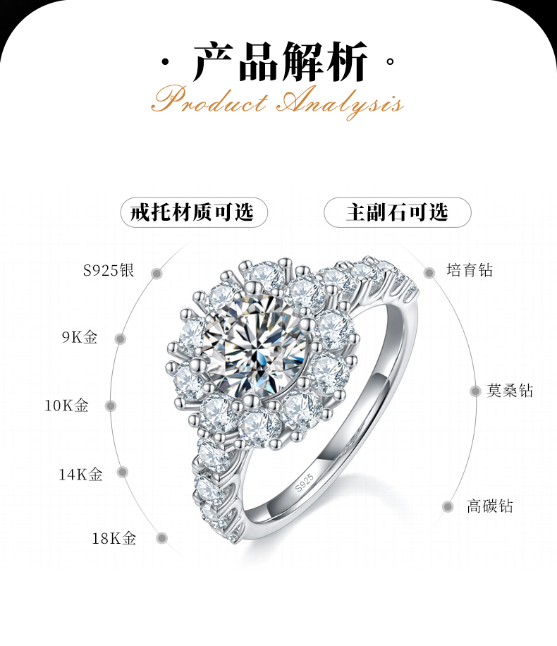 轻奢满钻四爪女戒S925银镀白金定制选款主石莫桑钻1.2ct/副石高碳钻 - 2