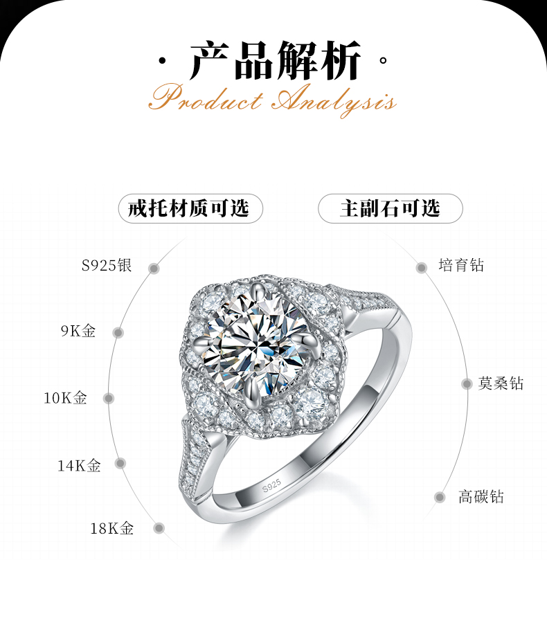 轻奢方包圆钻女戒S925银镀白金定制选款主石莫桑钻1.5ct/副石高碳钻 - 2