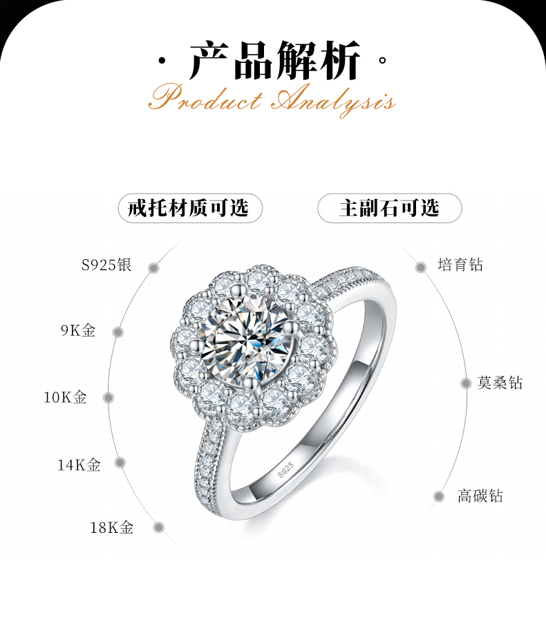 轻奢太阳花女戒S925银镀白金定制选款主石莫桑钻1.0ct/副石高碳钻 - 2
