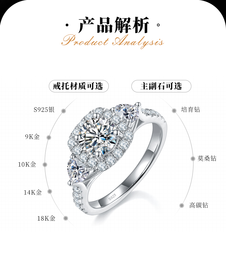 三石款方包圆钻女戒S925银镀白金定制选款主石莫桑钻1.0ct/副石高碳钻 - 2