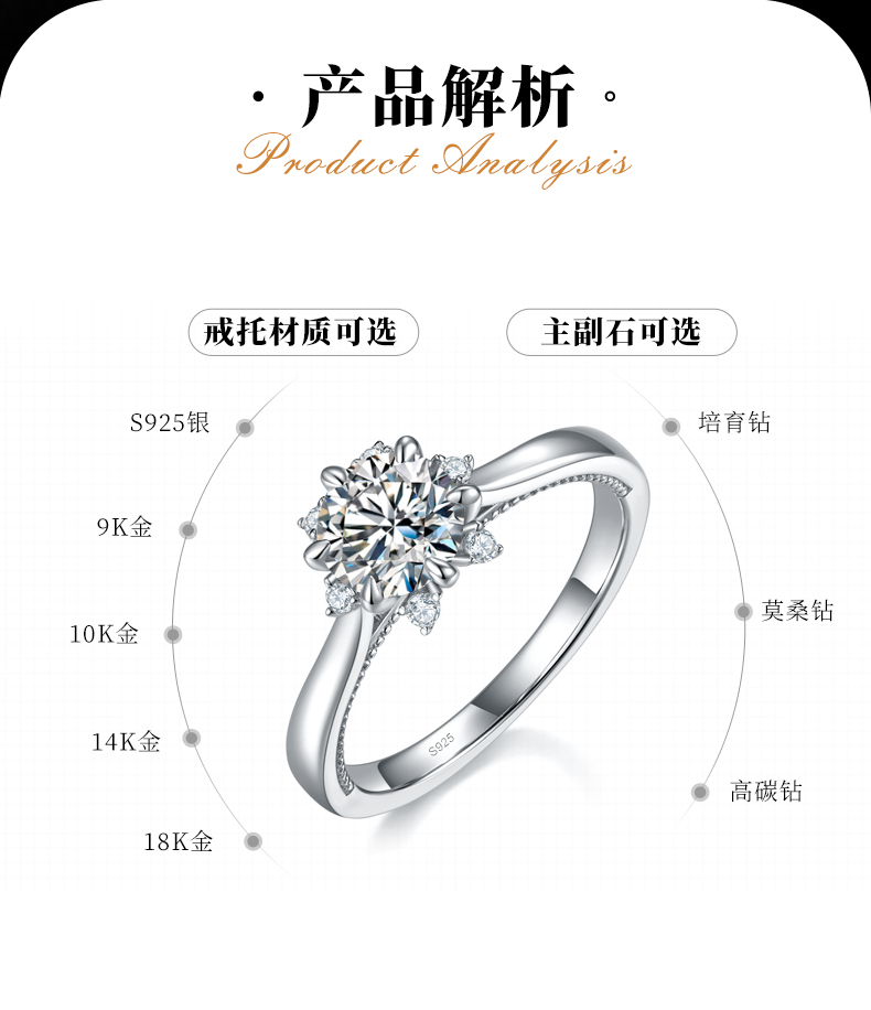星辰花六爪圆钻女戒S925银镀白金定制选款主石莫桑钻1.0ct/副石高碳钻 - 2