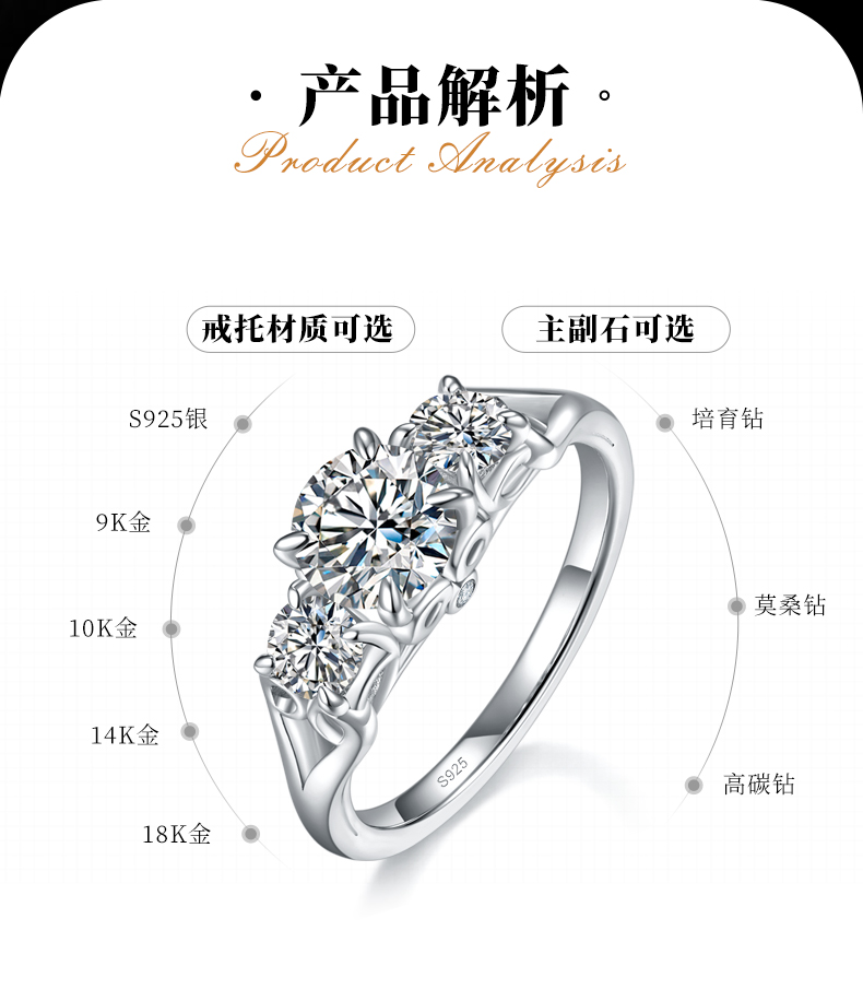 光臂三石款四爪圆钻S925银镀白金定制选款主石莫桑钻1.0ct/副石高碳钻 - 2