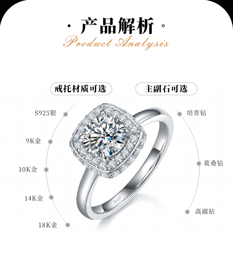 光臂方包女戒S925银镀白金定制选款主石莫桑钻1.0ct/副石高碳钻 - 2