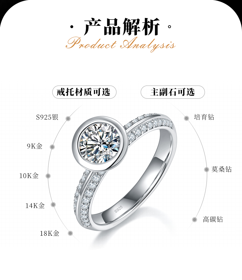 微镶水泡女戒S925银镀白金定制选款主石莫桑钻1.0ct/副石高碳钻 - 2