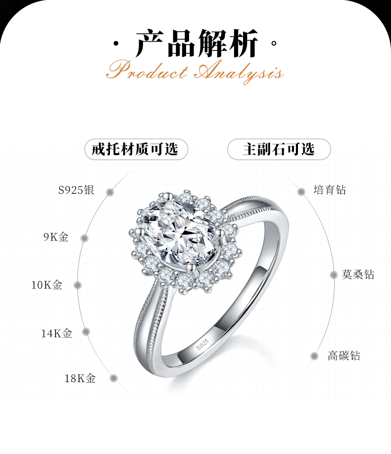 蛋形圆包女戒S925银镀白金定制选款主石莫桑钻1.0ct/副石高碳钻 - 2