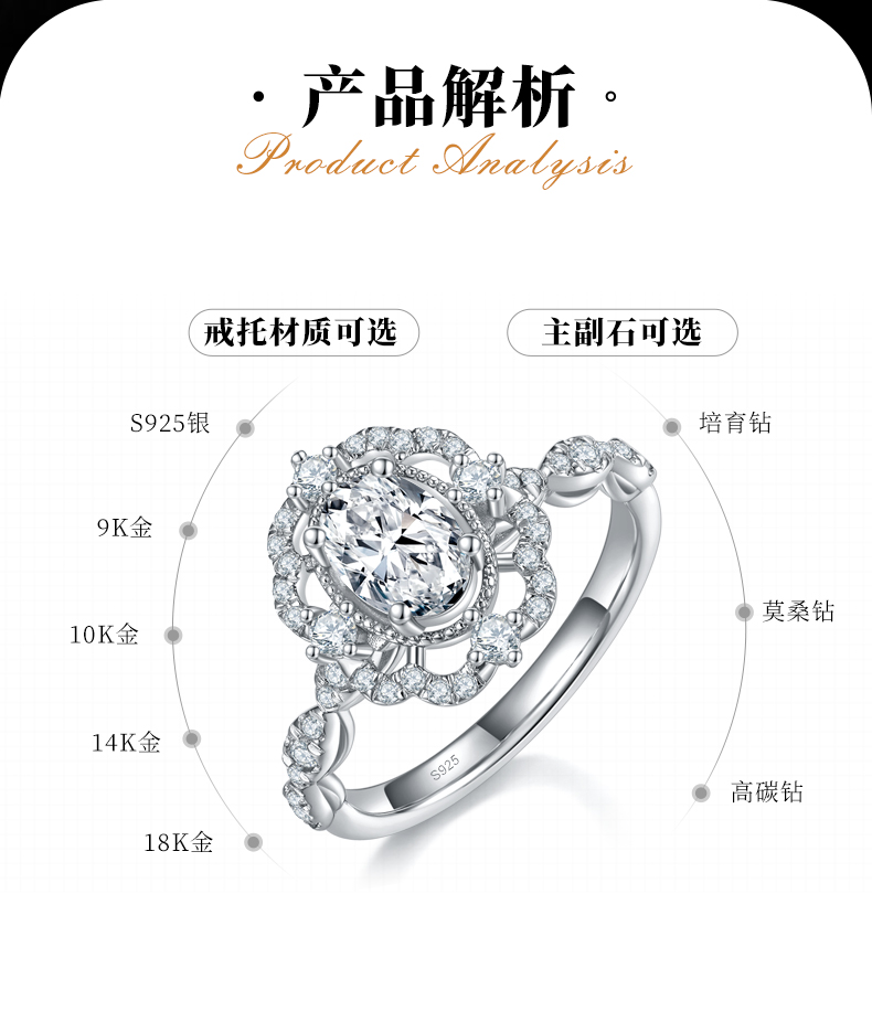 简约时尚椭圆形女戒S925银镀白金定制选款主石莫桑钻1.0ct/副石高碳钻 - 2