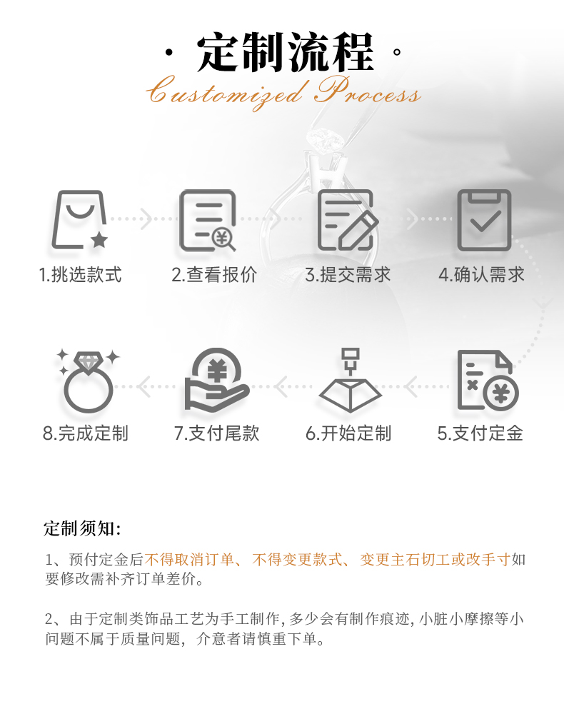 双臂四爪S925银镀白金定制选款主石莫桑钻1.0ct/副石高碳钻 - 4