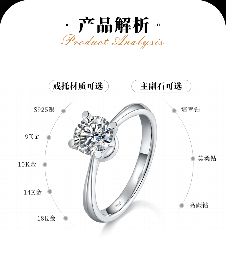 四爪女戒S925银镀白金定制选款主石莫桑钻1.0ct - 2