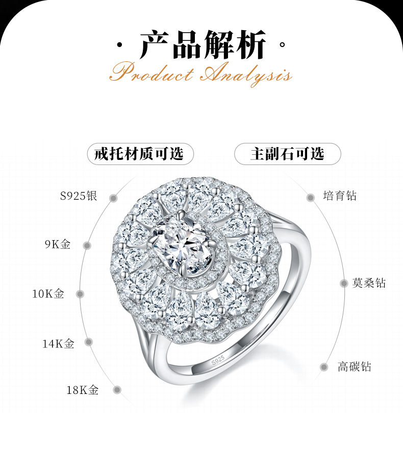 满镶豪华蛋形女戒S925银镀白金定制选款主石莫桑钻1.0ct/副石高碳钻 - 2