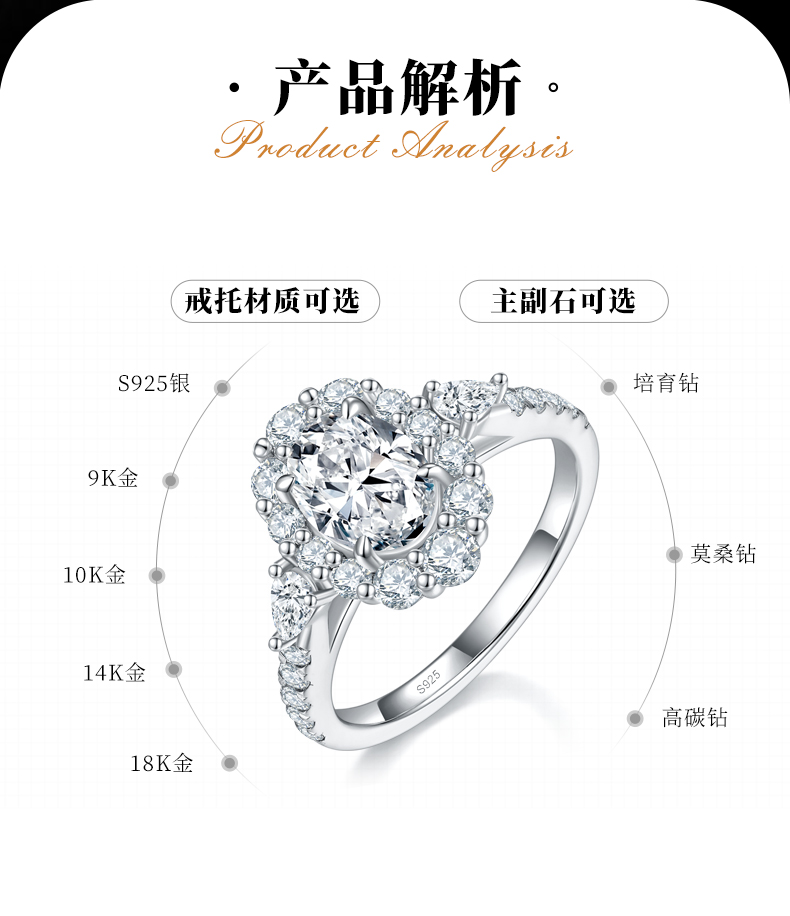 圆包蛋形女戒S925银镀白金定制选款主石莫桑钻1.5ct/副石高碳钻 - 2